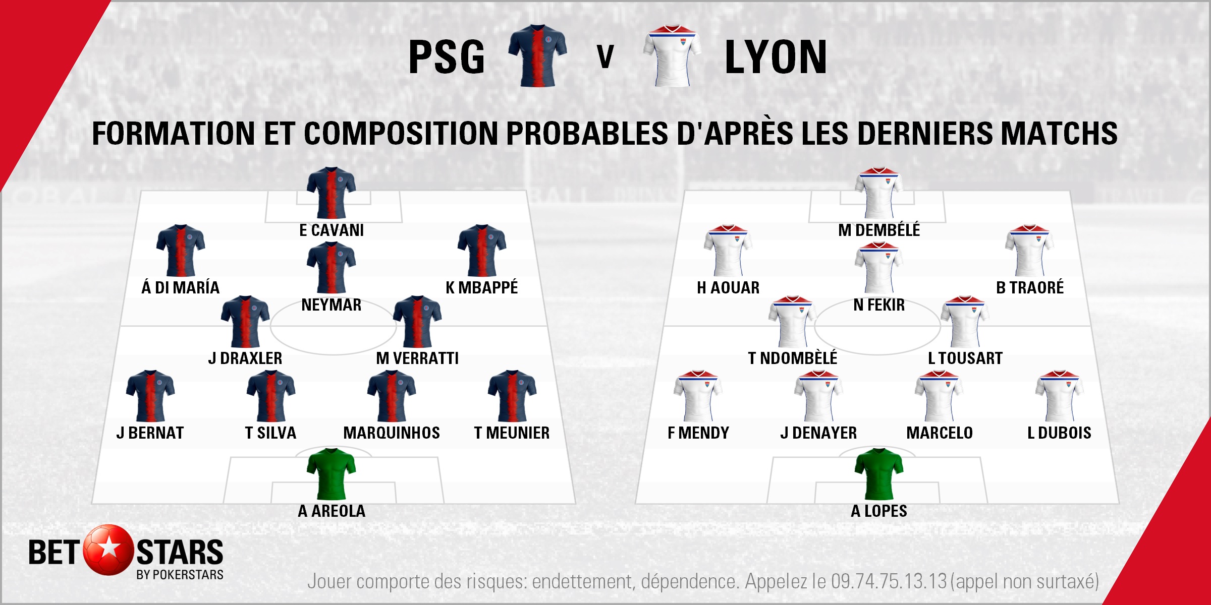 PSG v Lyon - LineupsFR